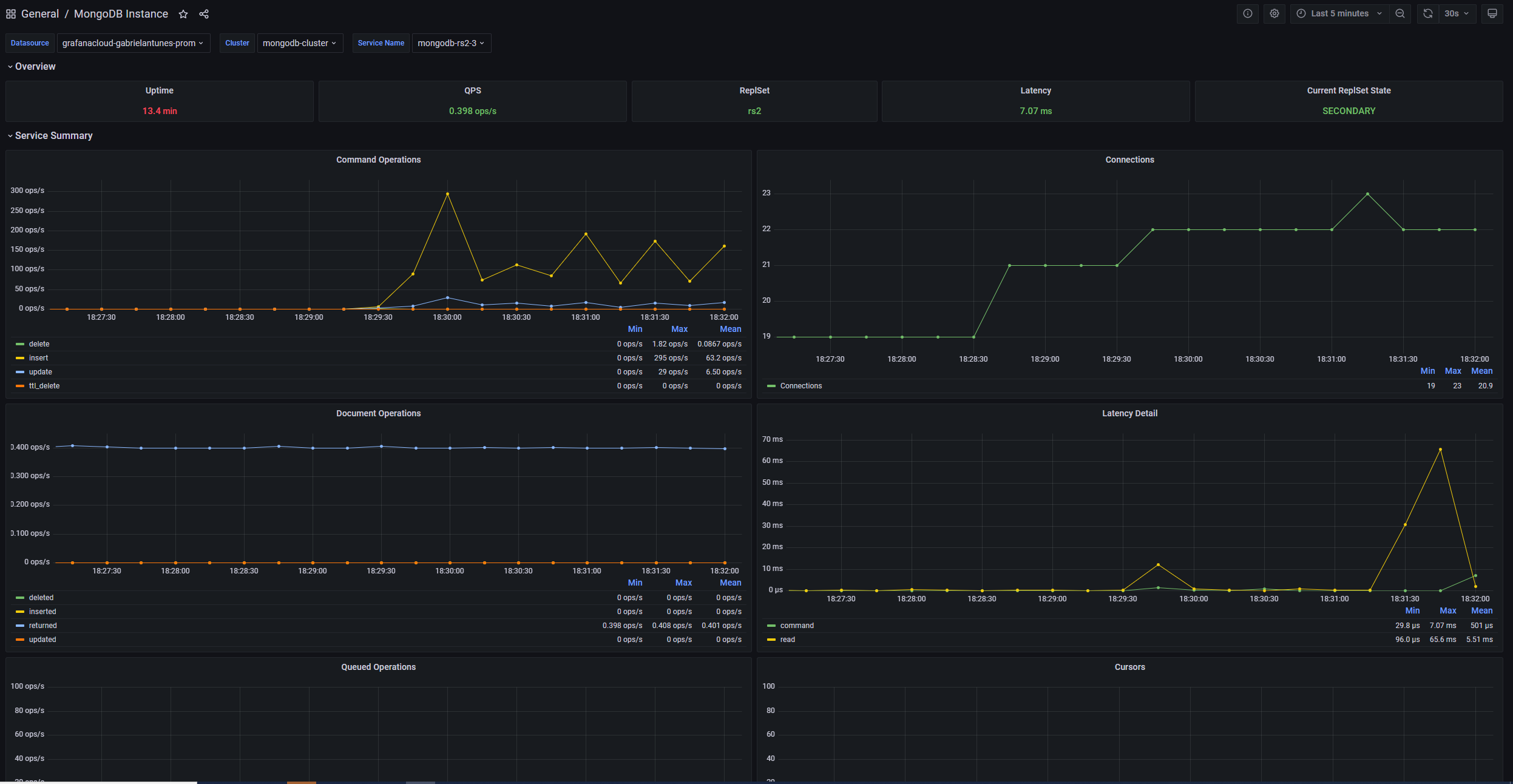MongoDB Instance dashboard